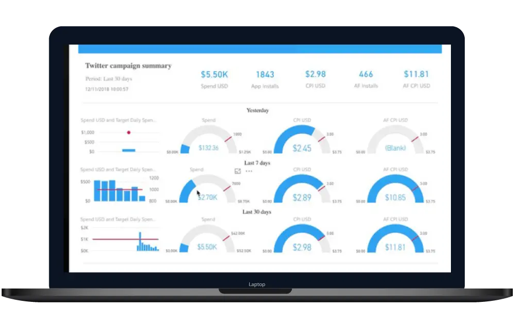 dashboard example